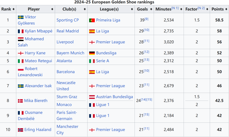 辽宁止连败仍无改变 外援无爆点