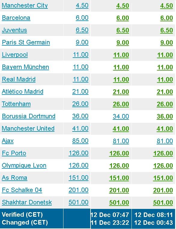 天空：为避免支付高额赔偿金，曼联预计今夏再任命正式主帅