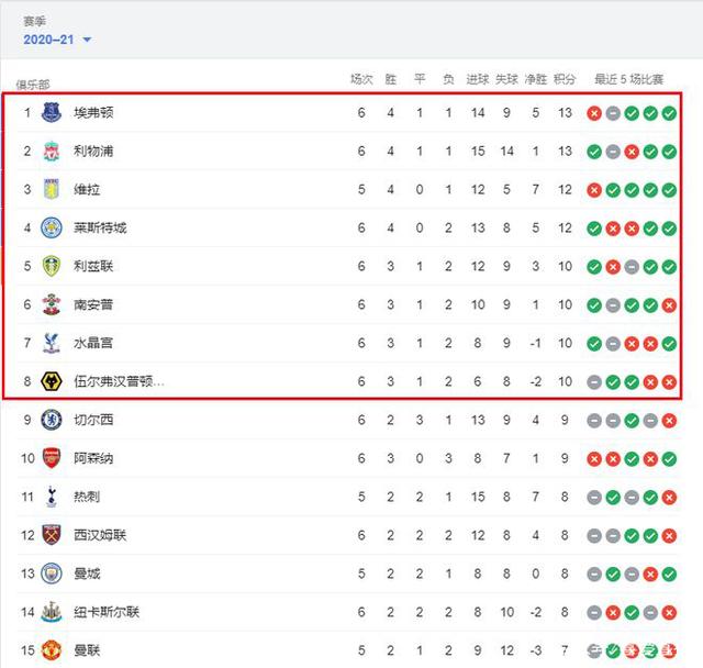 上海队阵地战执行力提高