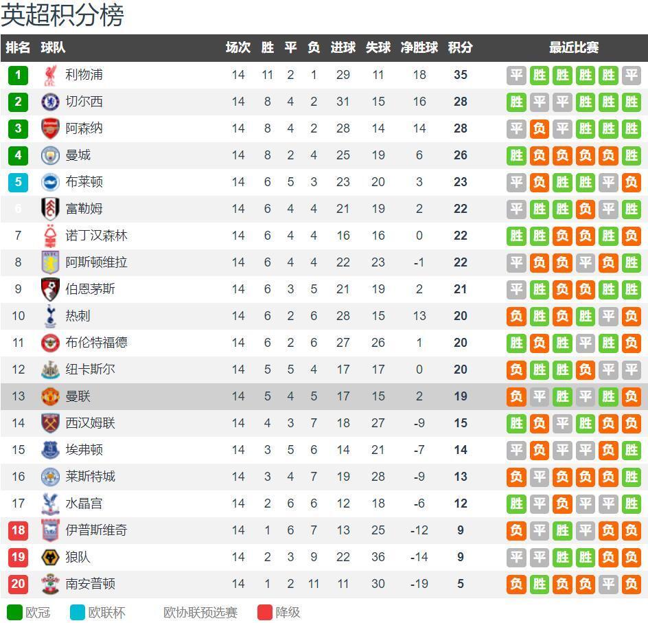 皇马25岁巨星成阿隆索救星！首发5场造6球，率队2-1进决赛争冠